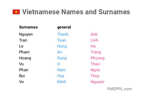 vietnamese names